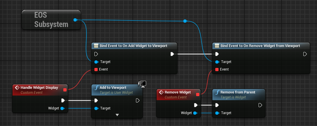 An example of binding to the custom UI events